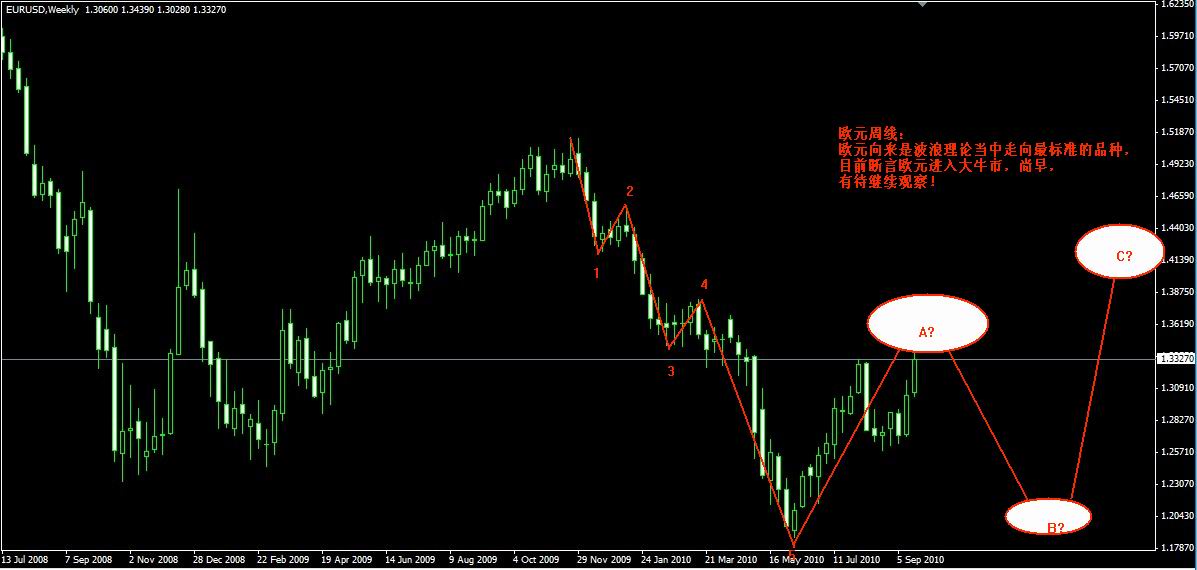 欧元周线.jpg