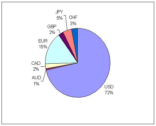Balance Percentile.PNG