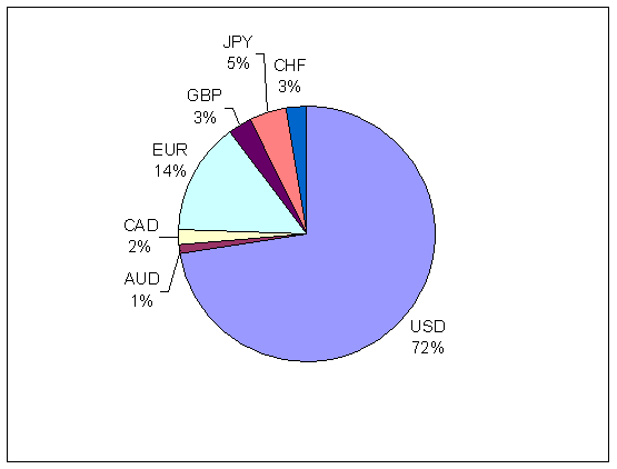 Balance Percentile.PNG