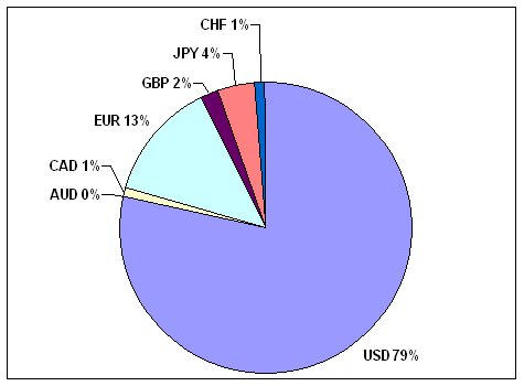 Balance Percentile.PNG