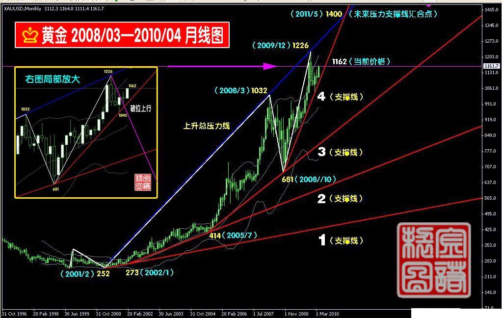 黄金月线图.JPG
