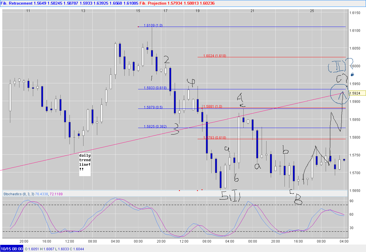 gbp4hour.gif