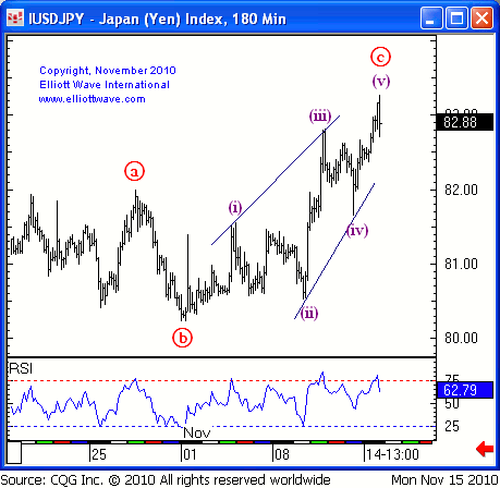 jpy2010_11_15180fen.gif