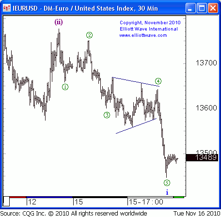 eur30fen.gif