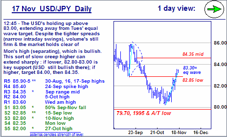 USD/JPY
