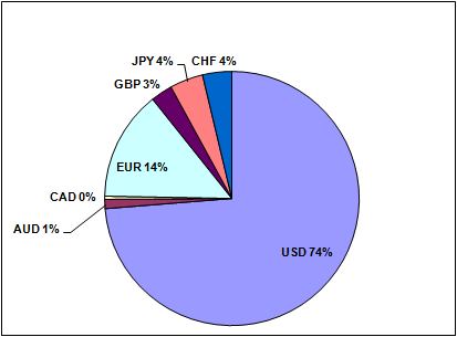 Balance Percentile.PNG