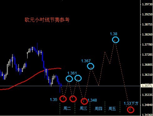 欧元小时线走向.jpg