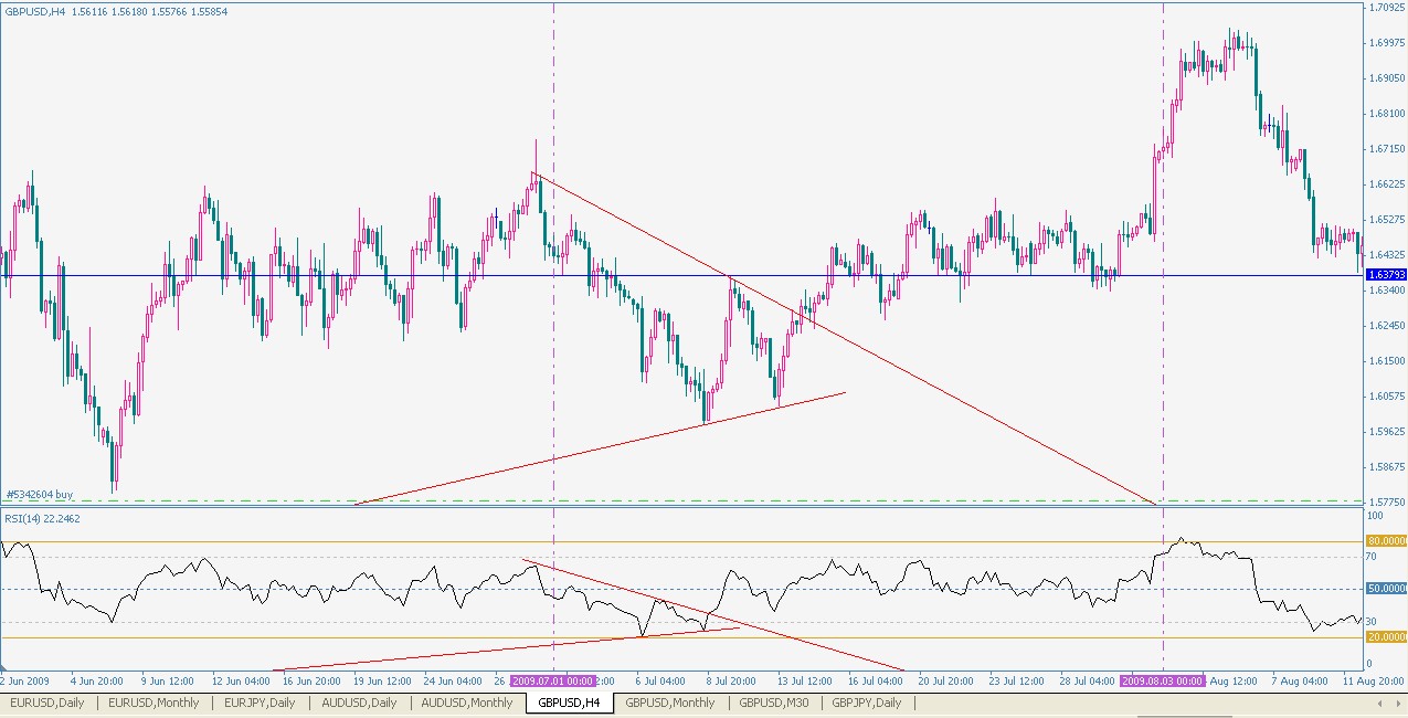 H4 GBP USD RSI ͻ.jpg