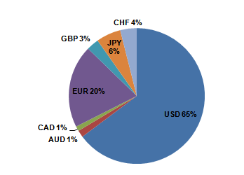 Balance Percentile.PNG