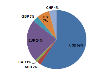 Balance Percentile.PNG