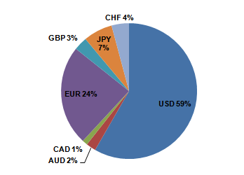 Balance Percentile.PNG