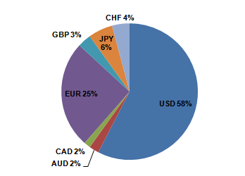 Balance Percentile.PNG