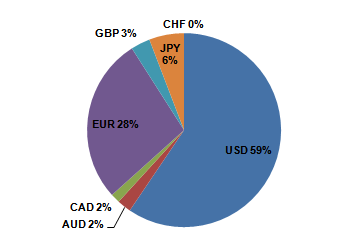 Balance Percentile.PNG
