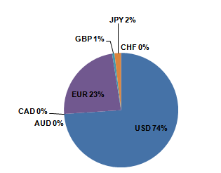 Balance Percentile.PNG