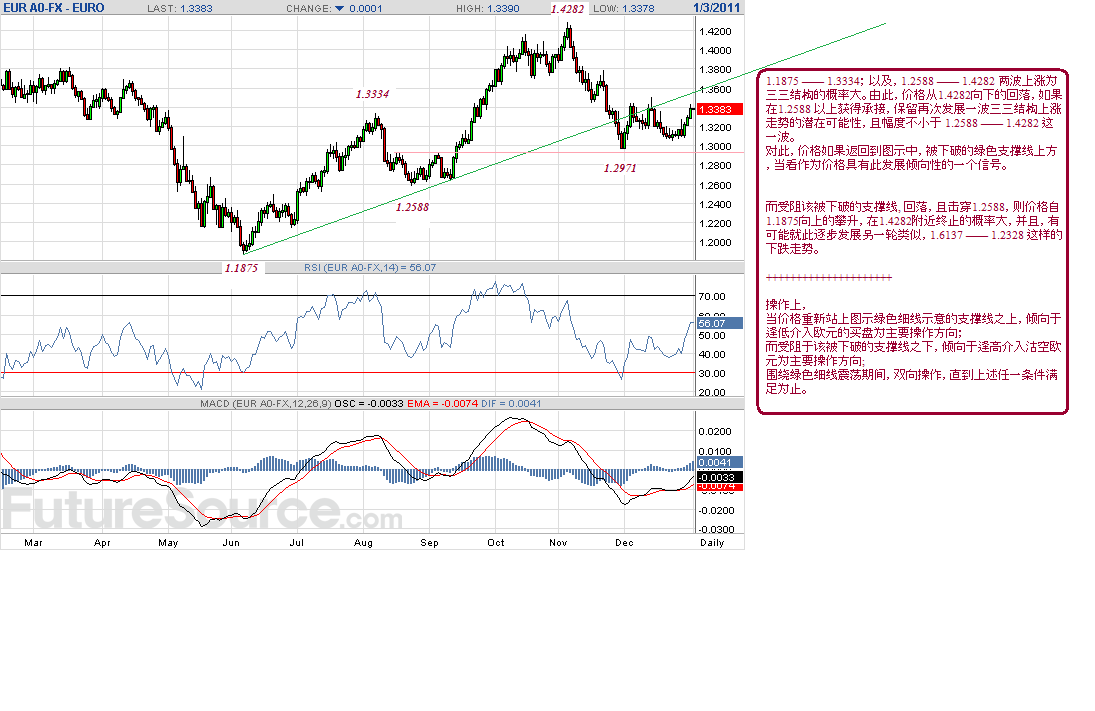 eur-d-12-31-10-c-p.gif