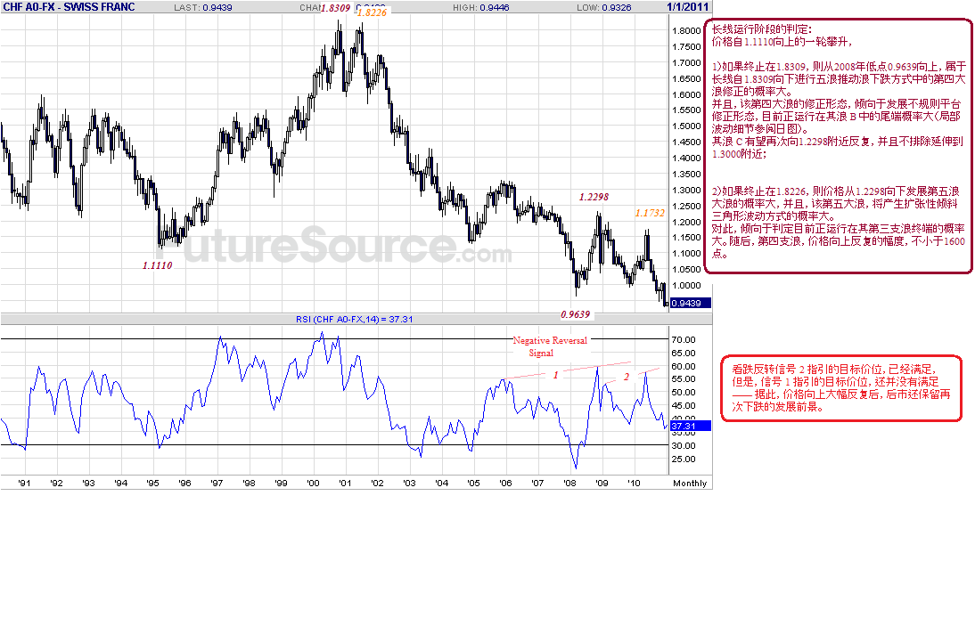 chf-m-1-4-11-i.gif