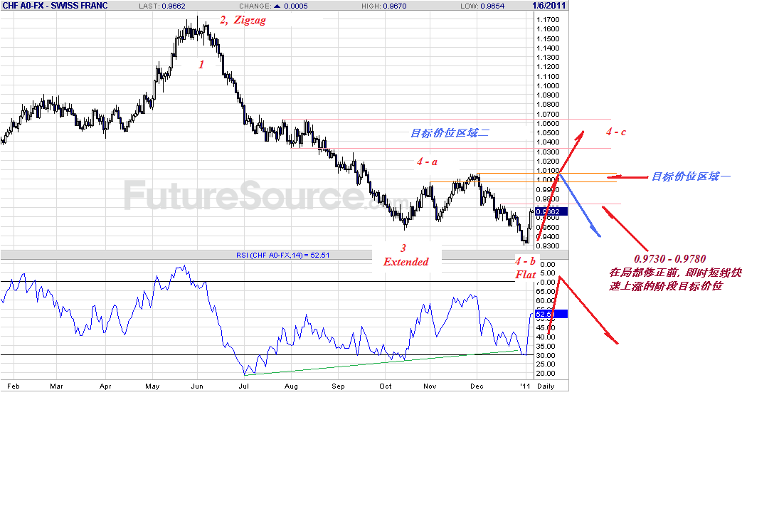 chf-d-1-6-11-i.gif