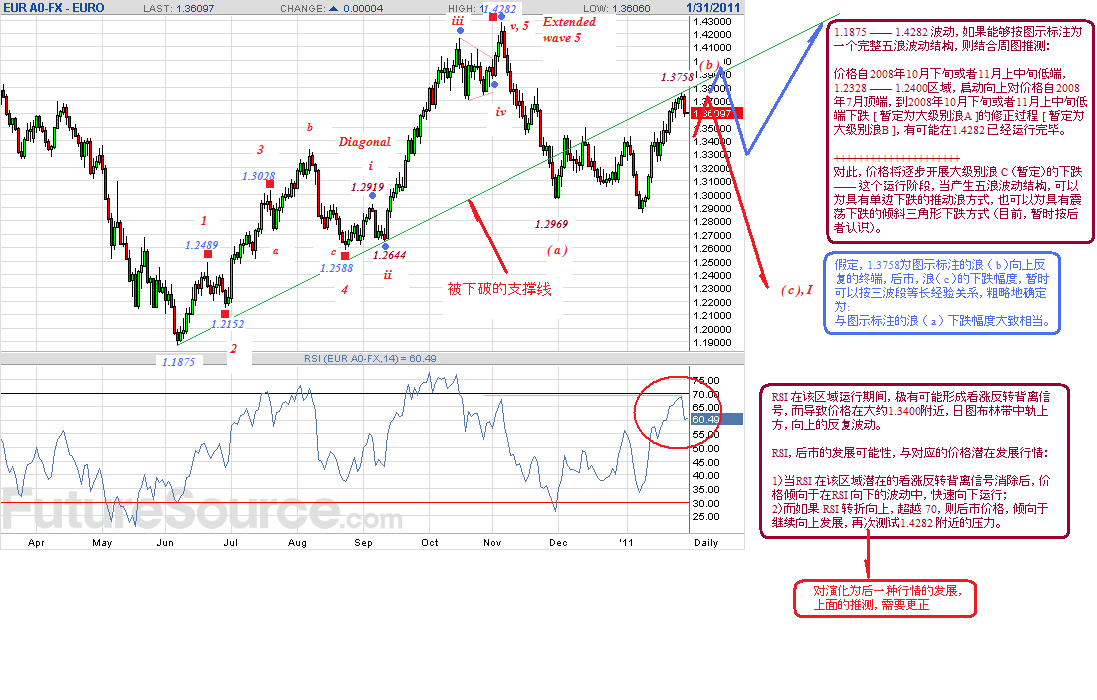 eur-d-1-30-11-p.gif