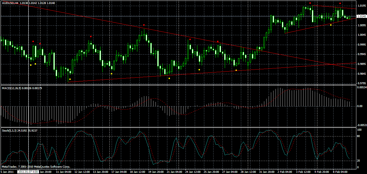 audusd-h4-09-02-2011.gif