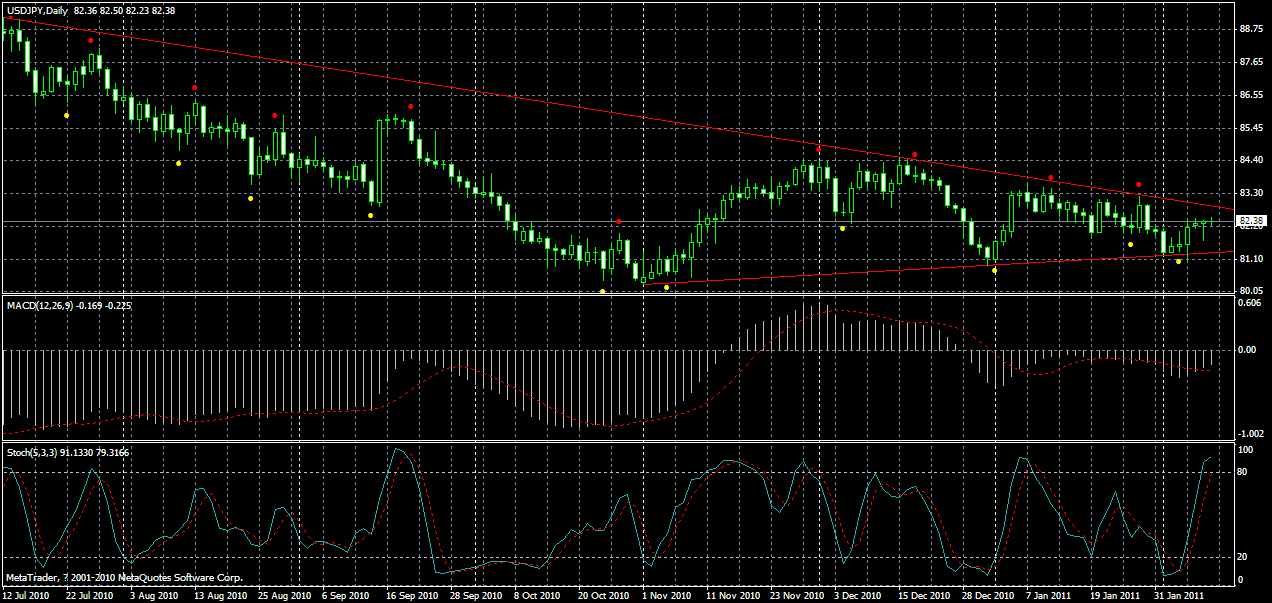 usdjpy-daily-09-02-2011.gif