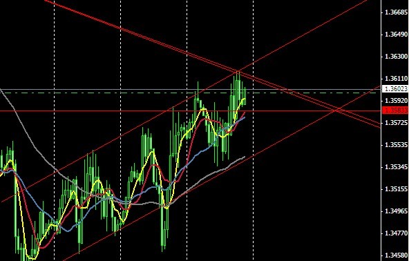 EURUSD30分钟图.jpg