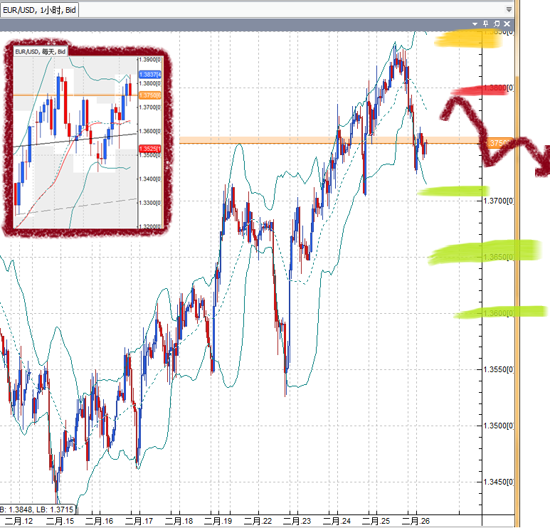 20110228EUR.png
