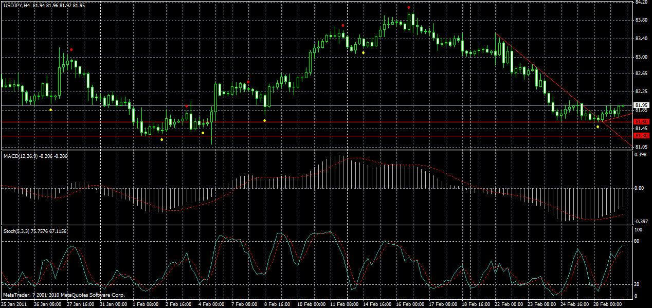 usdjpy-h4-01-03-2011.gif