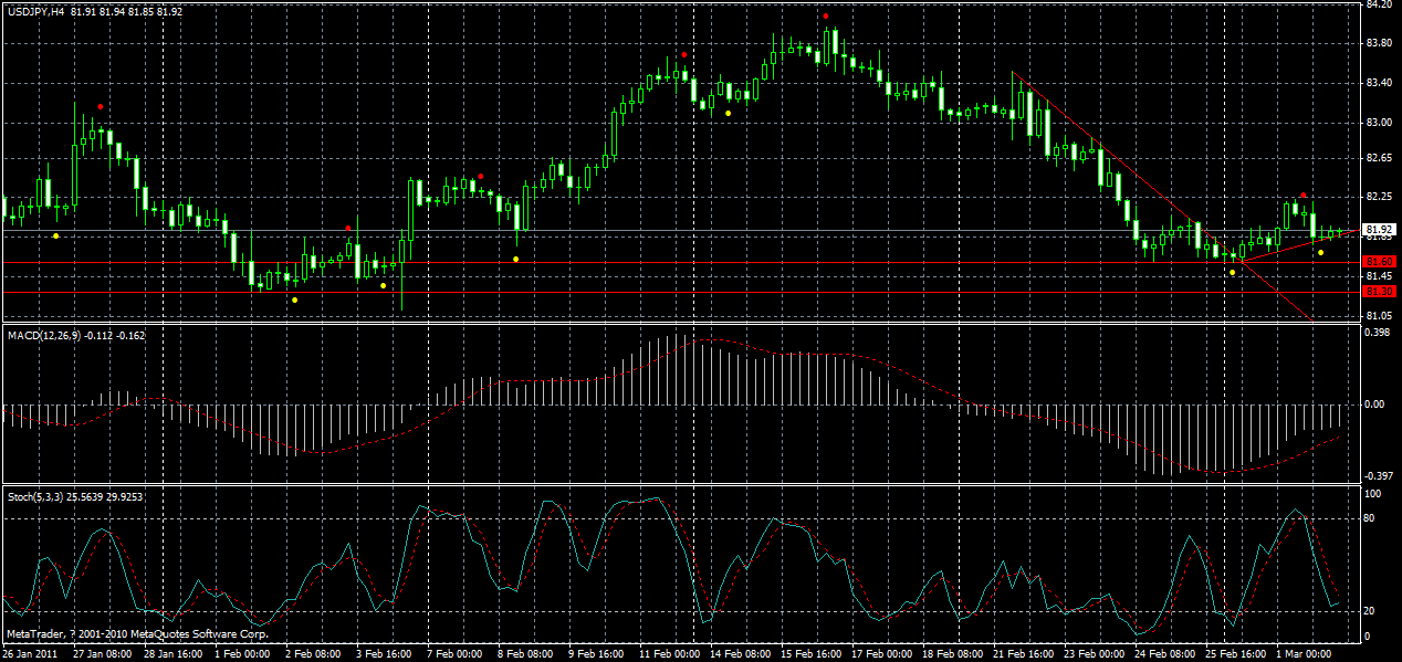 usdjpy-h4-02-03-2011.gif