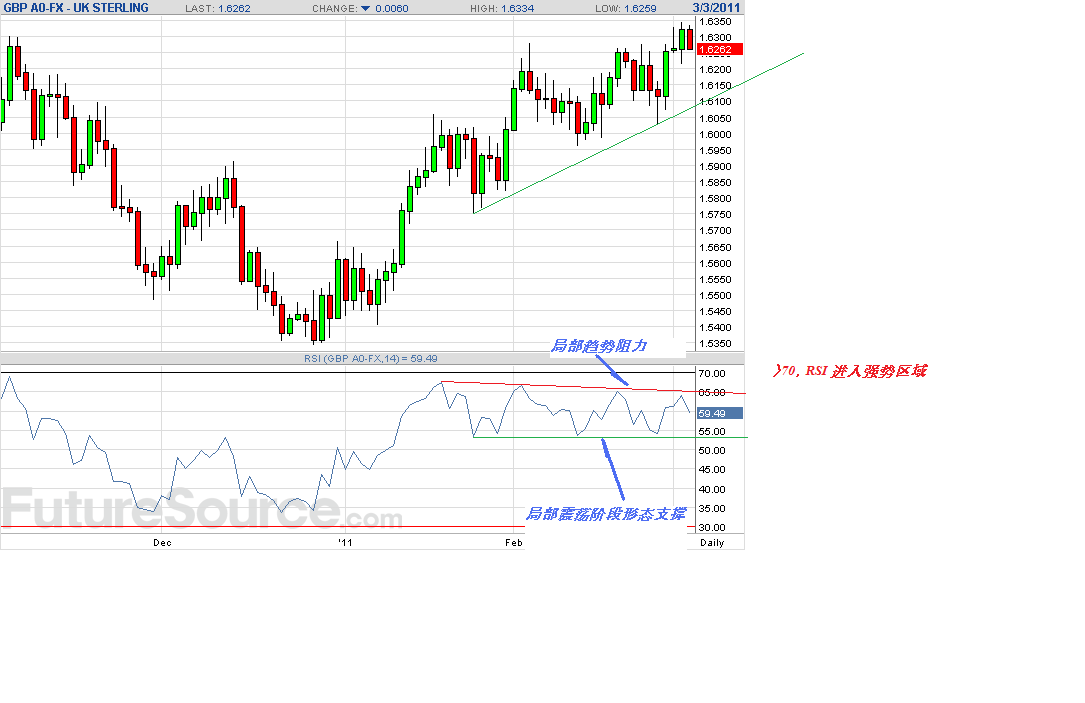 gbp-d-3-3-2011-i-p.gif