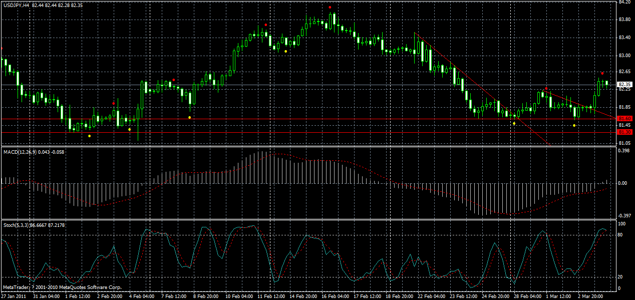 usdjpy-h4-04-03-2011.gif