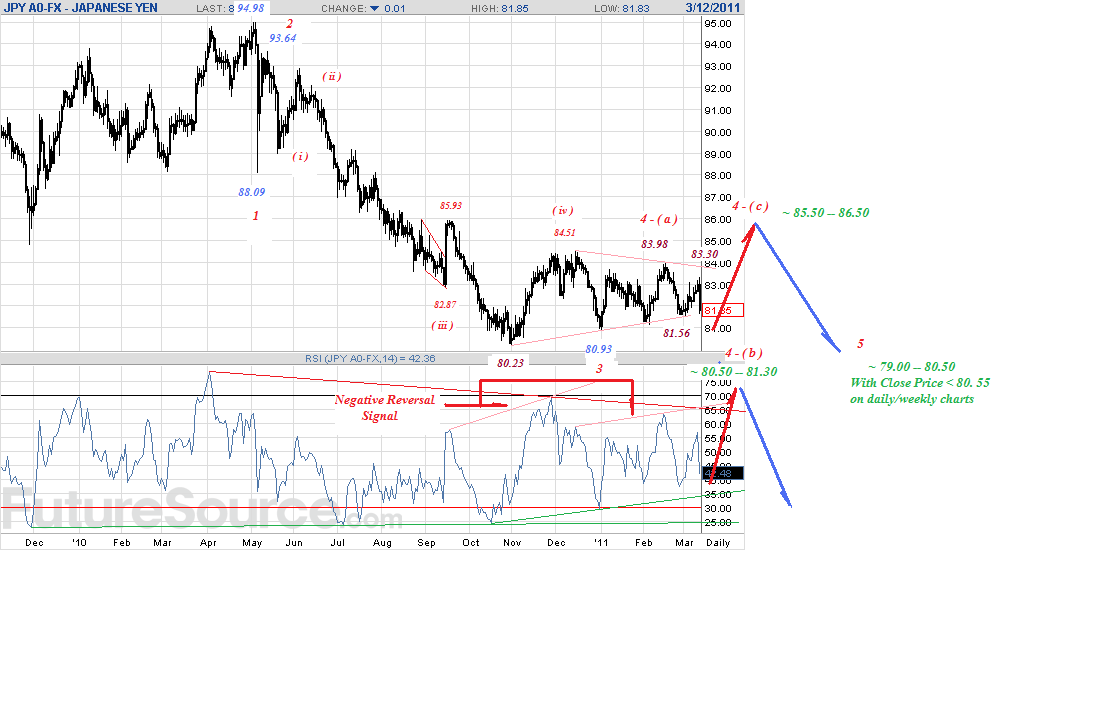 jpy-d-3-11-11-c-p.gif