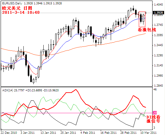 eurusd2011-3-14.PNG