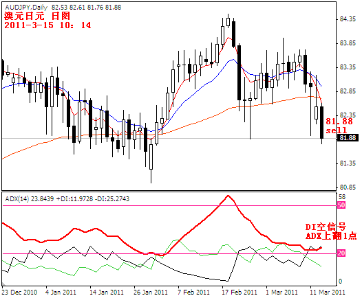 audjpy2011-3-15.PNG