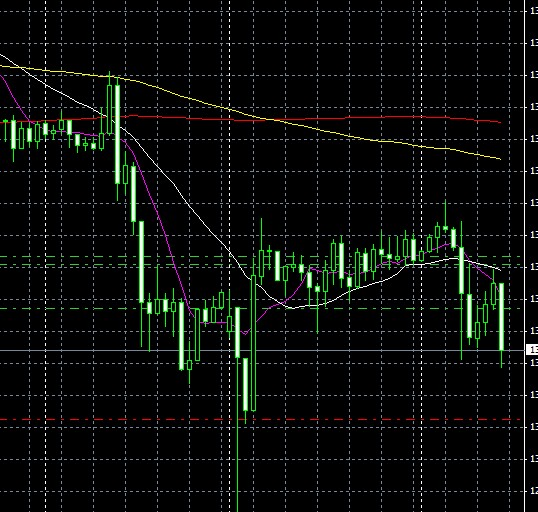 今天第二次下拉