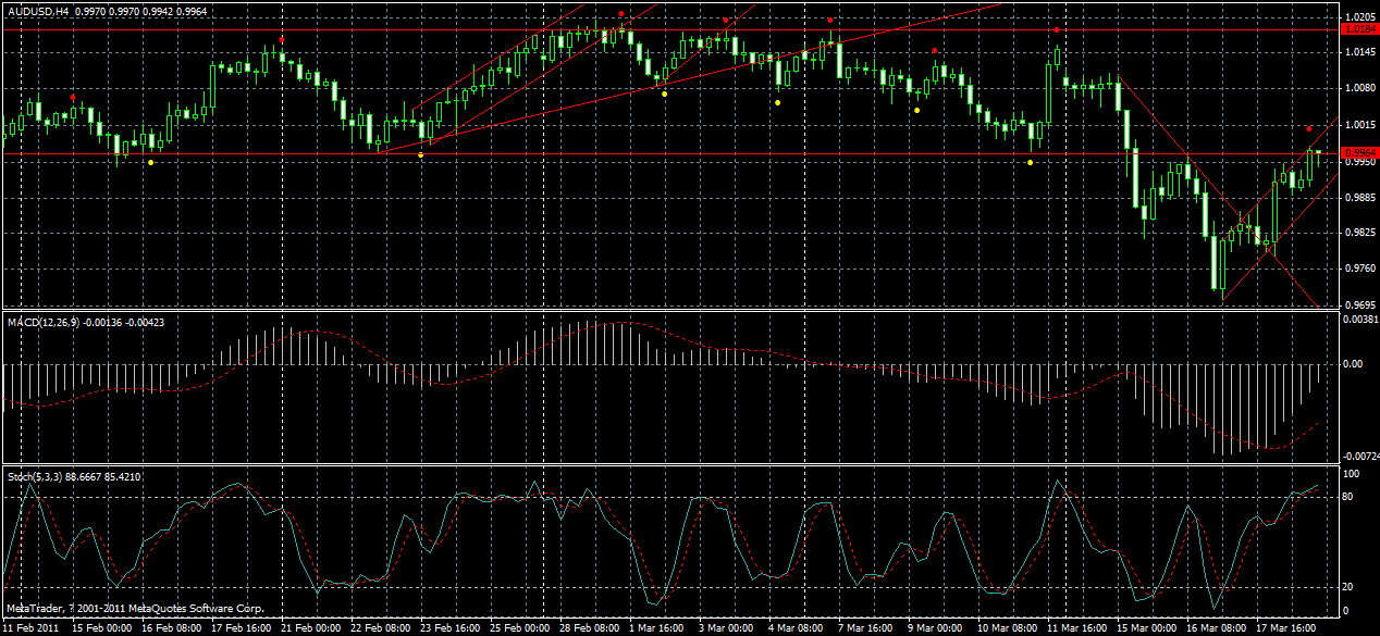 audusd-h4-19-03-2011.gif