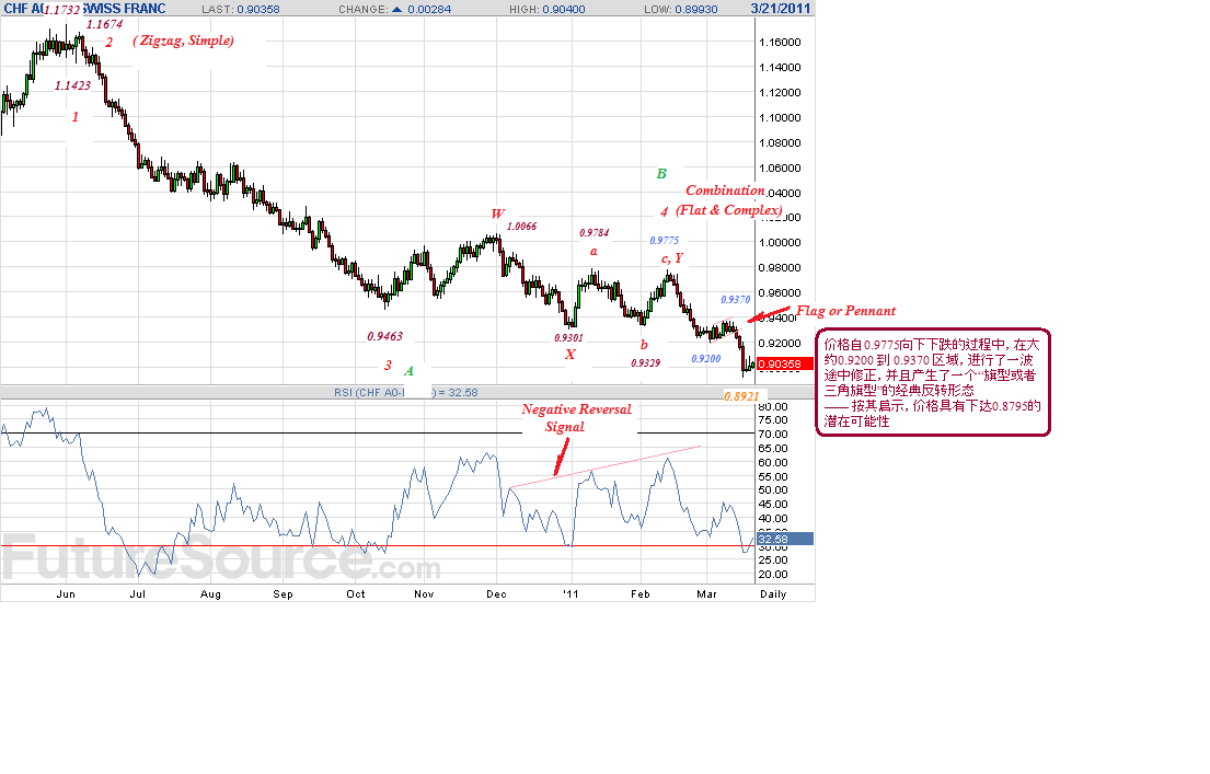 chf-d-3-21-2011-a-p.gif