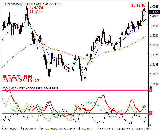 eurusd2011-3-23.PNG