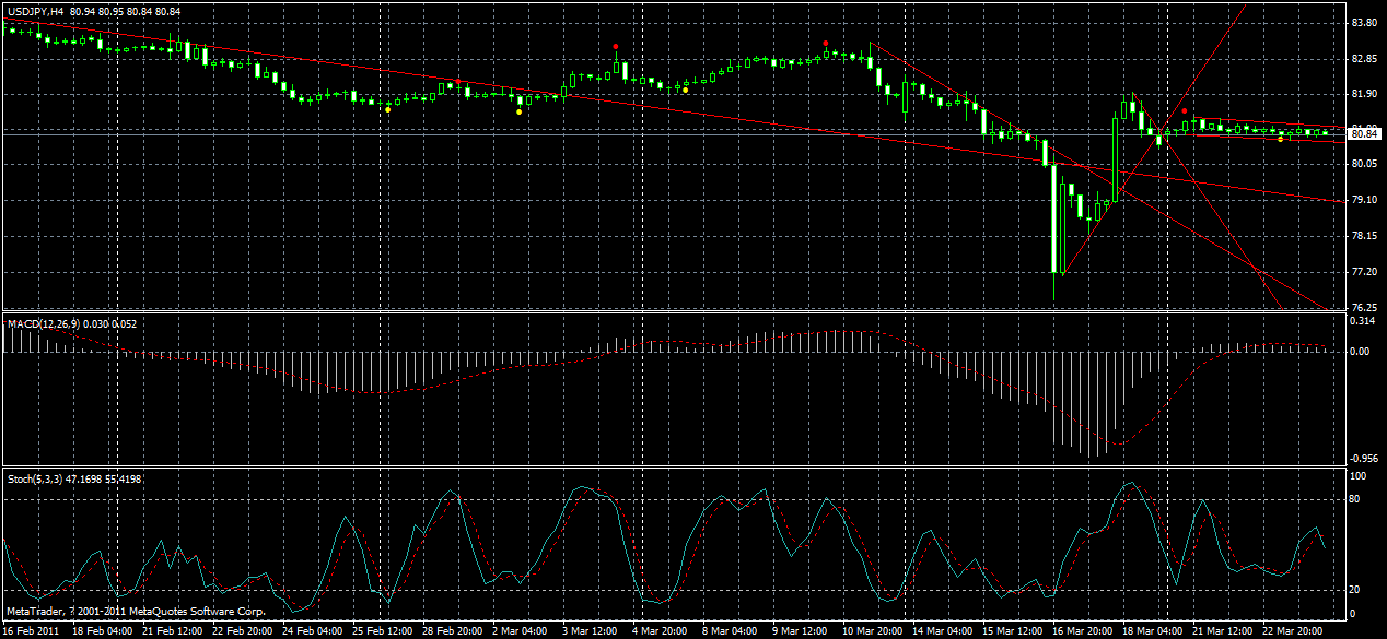 usdjpy-h4-24-03-2011.gif