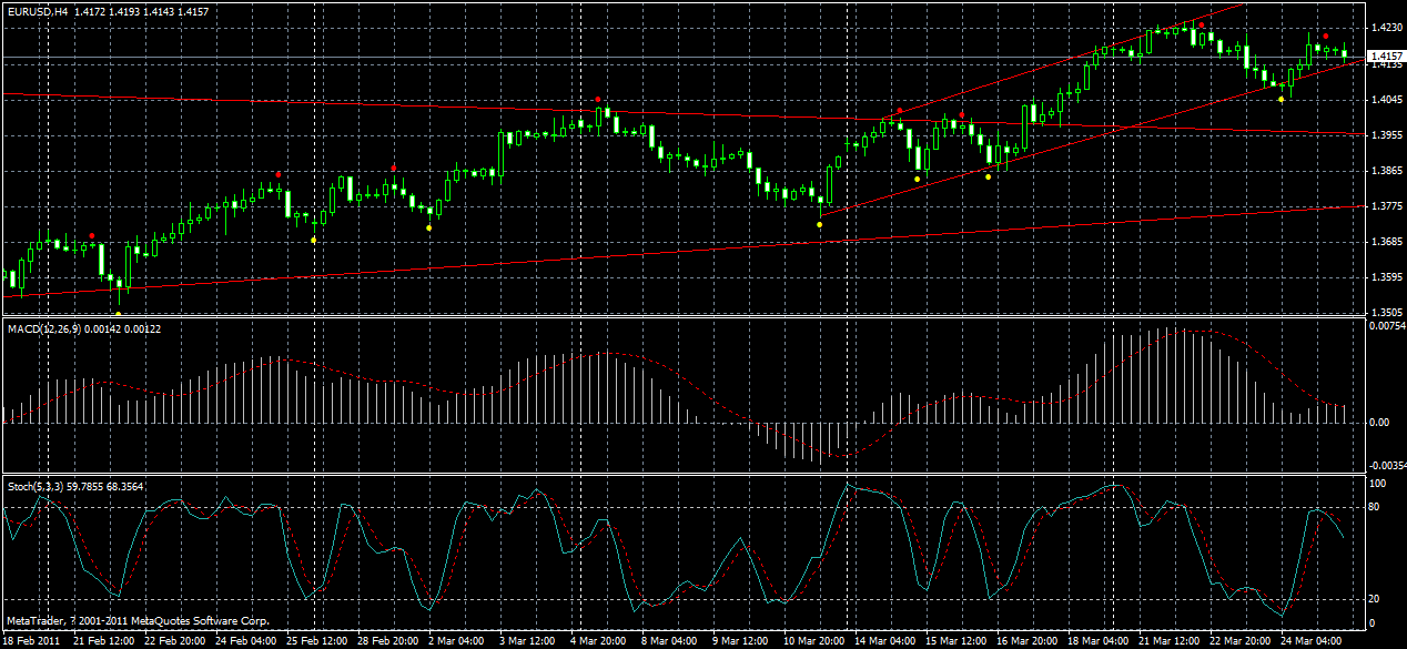 eurusd-h4-25-03-2011.gif