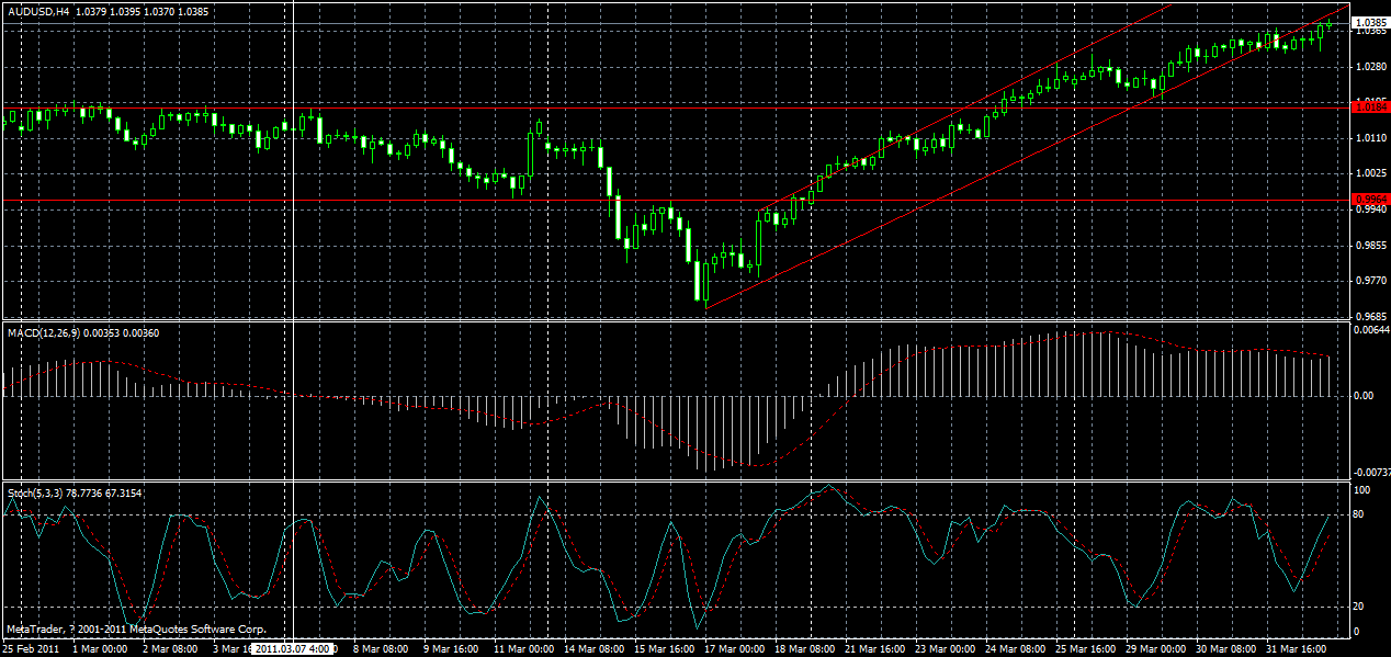 audusd-h4-03-04-2011.gif