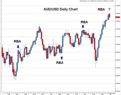 audusd040411_rba.jpg