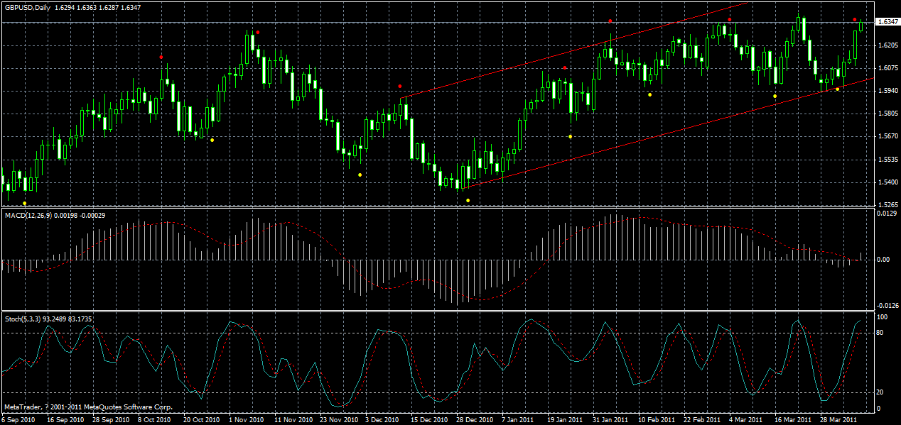 gbpusd-daily-06-04-2011.gif