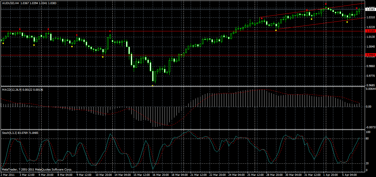 audusd-h4-06-04-2011.gif