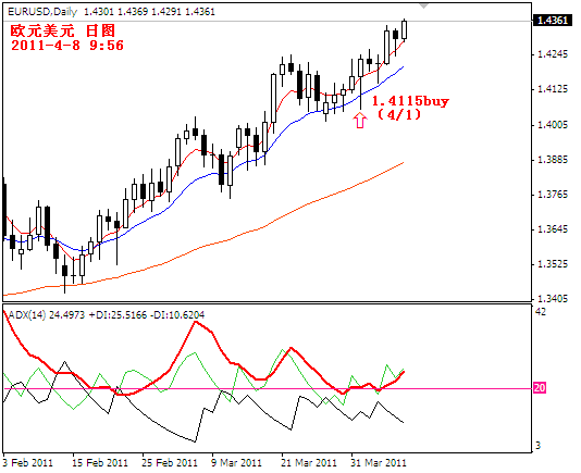 eurusd2011-4-8.PNG