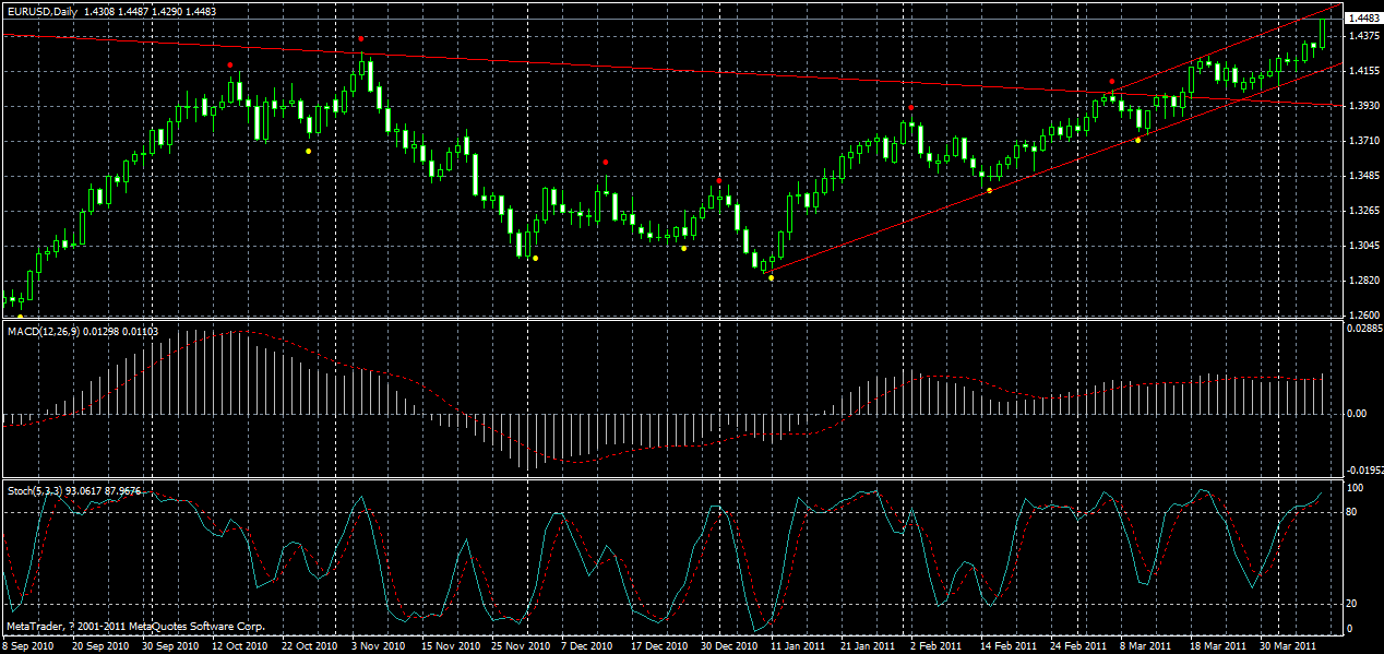 eurusd-daily-09-04-2011.gif