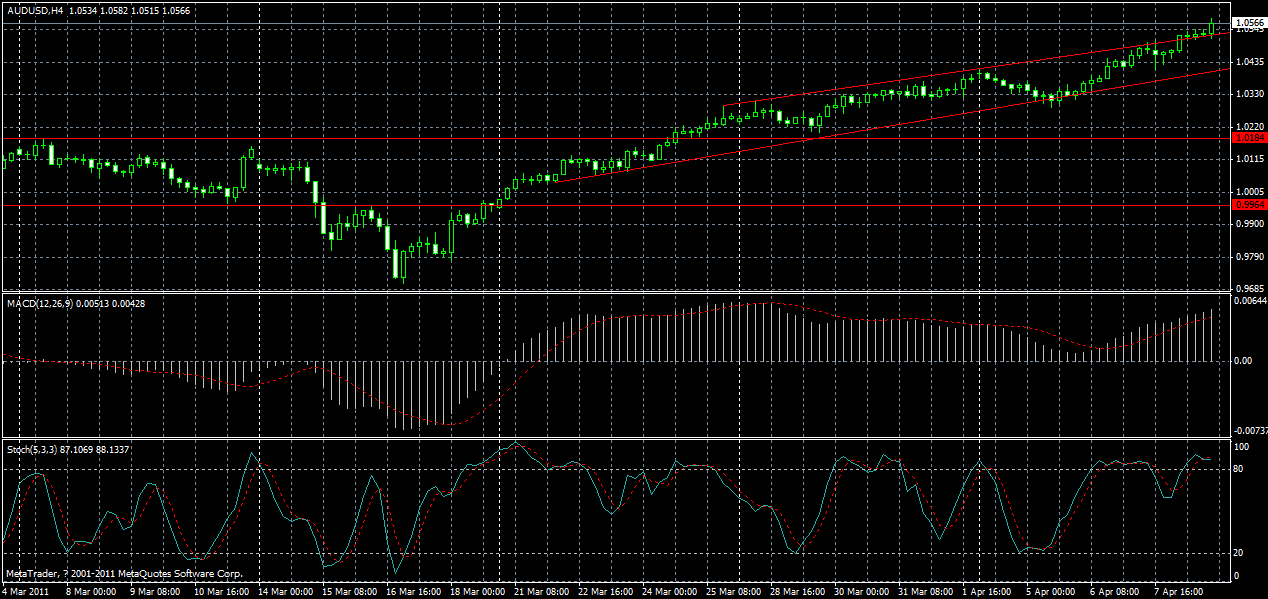 audusd-h4-10-04-2011.gif