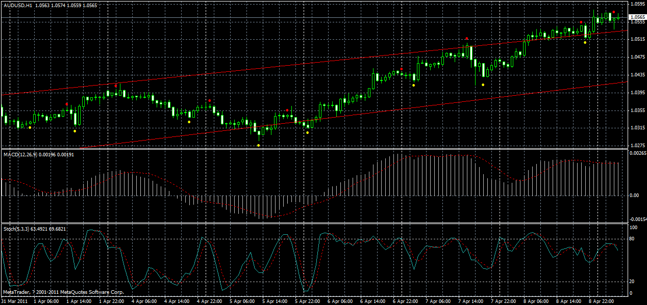 audusd-h1-11-04-2011.gif