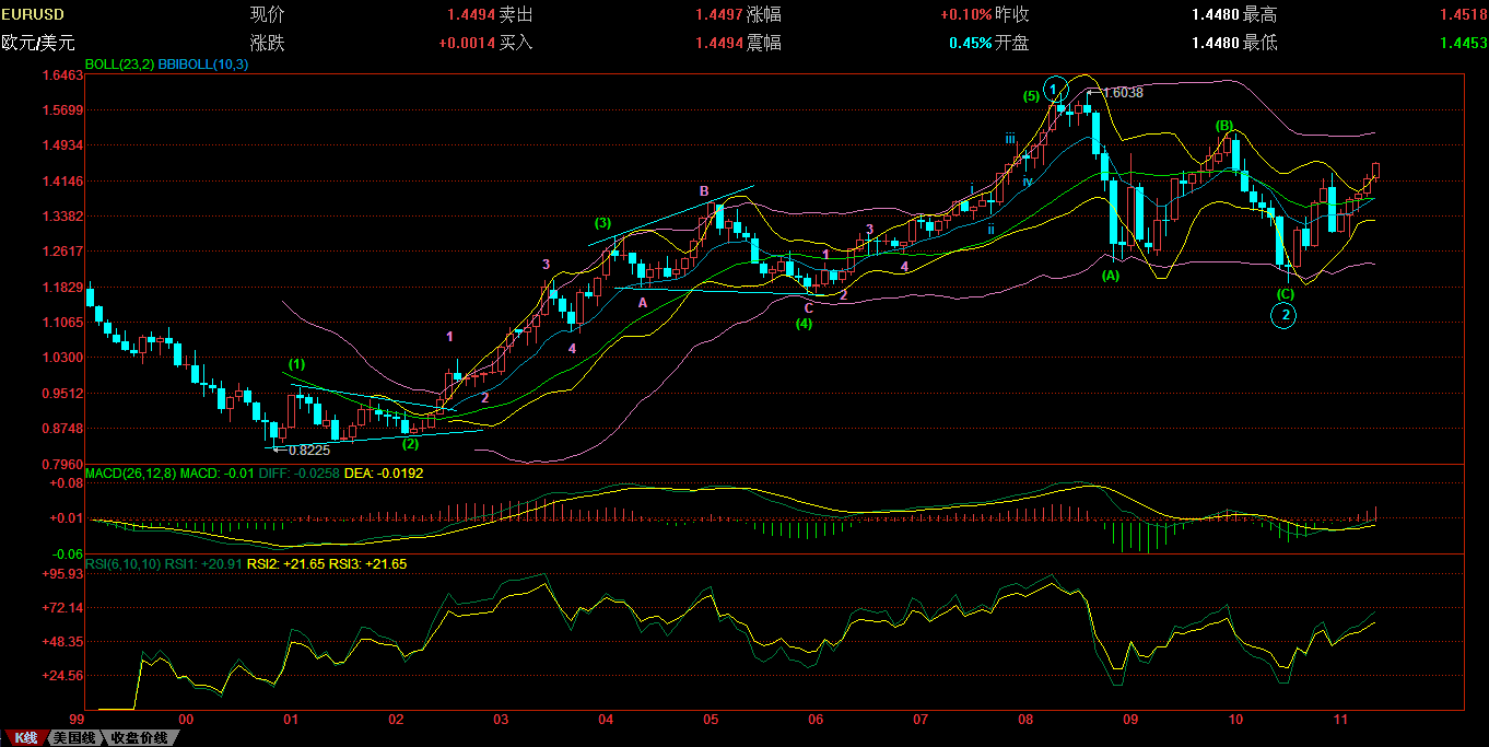 EURUSD4.13.GIF