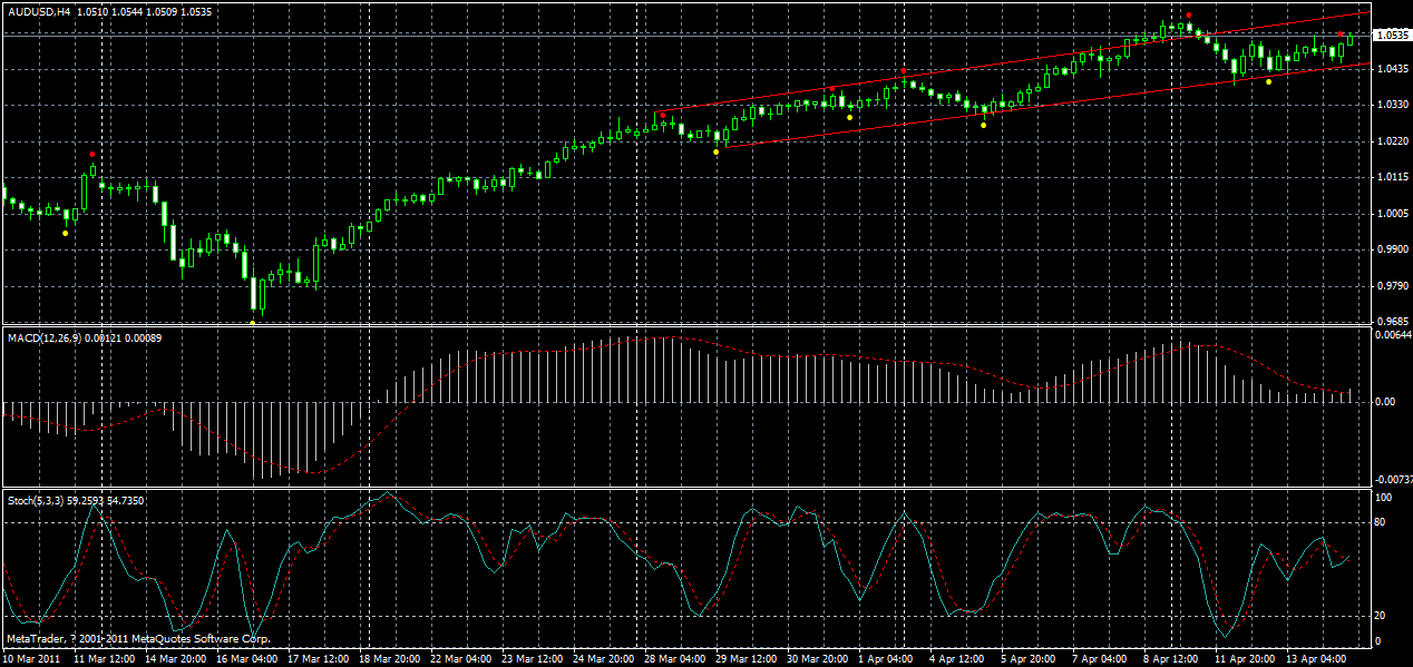 audusd-h4-14-04-2011.gif