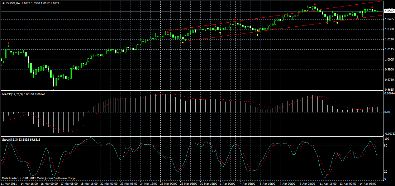 audusd-h4-15-04-2011.gif